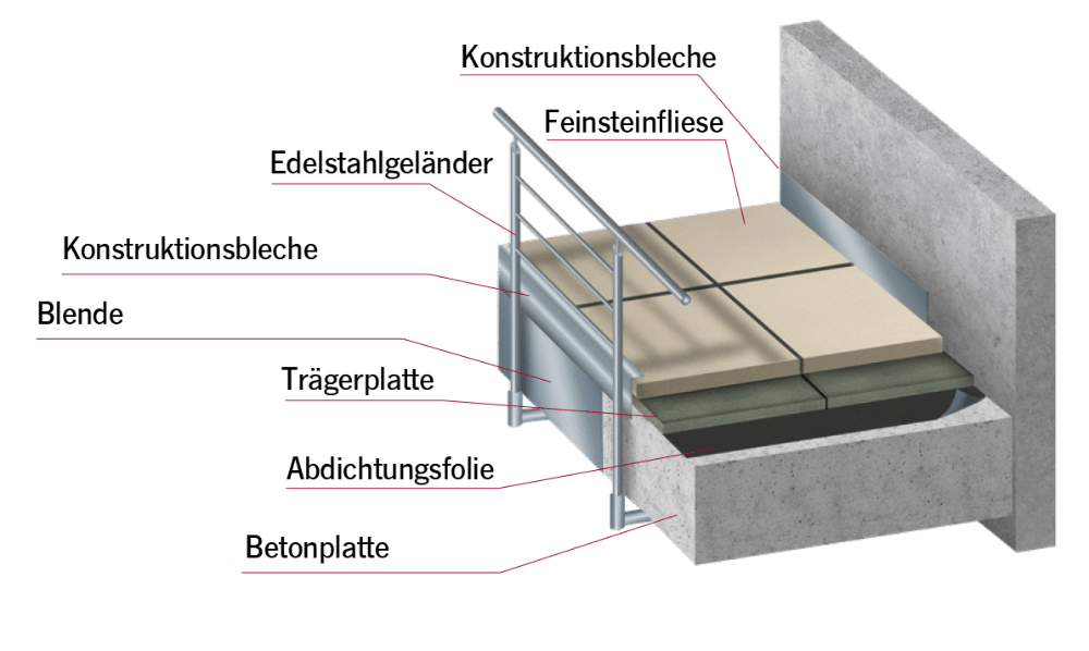 terralastic system detailzeichnung